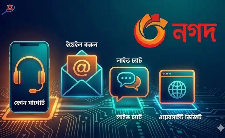 দ্রুত নগদ কাস্টমার কেয়ারে যোগাযোগ করার মাধ্যম সমূহ