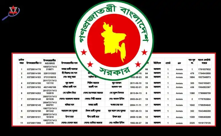 অনলাইনে প্রতিবন্ধী ভাতা লিস্ট বের করা নিয়ম