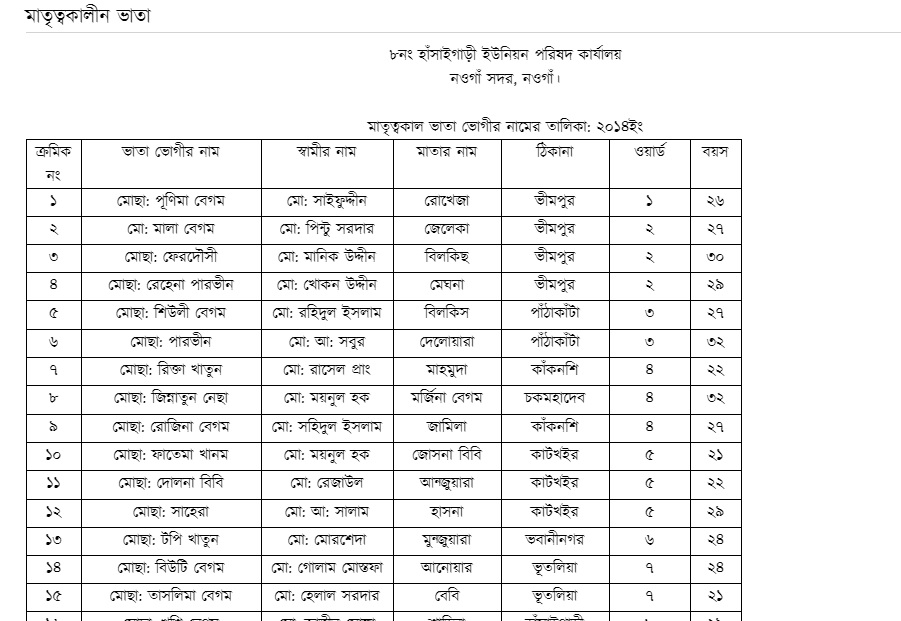 মাতৃত্বকালীন ভাতা অনলাইন আবেদন করার নিয়ম 