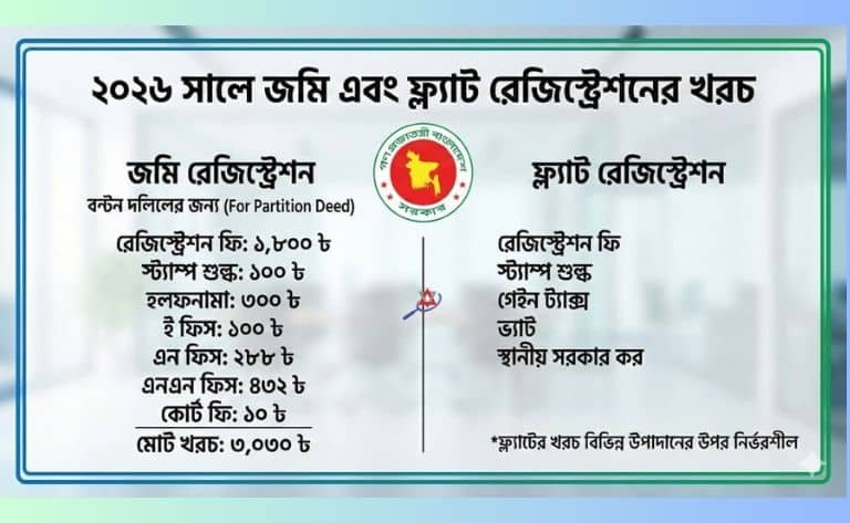 ২০২৬ সালে দলিল রেজিস্ট্রেশন ফি কত? জমি ও ফ্ল্যাট রেজিস্ট্রেশনের সম্পূর্ণ খরচ